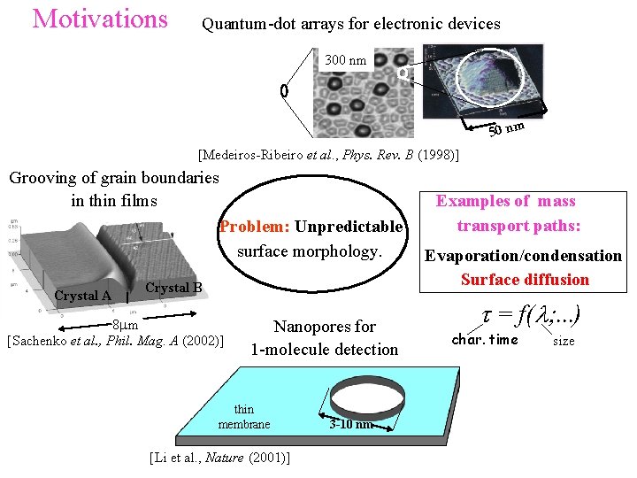 Motivations Quantum-dot arrays for electronic devices 300 nm 50 nm [Medeiros-Ribeiro et al. ,