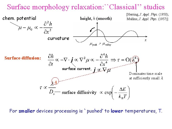 Surface morphology relaxation: ``Classical’’ studies chem. potential height, h (smooth) curvature [Herring, J. Appl.