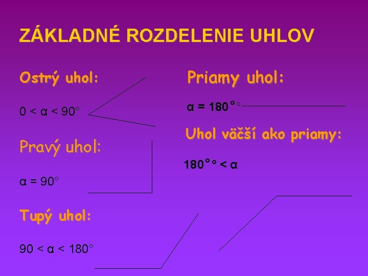 ZÁKLADNÉ ROZDELENIE UHLOV Ostrý uhol: Priamy uhol: 0 < α < 90° α =