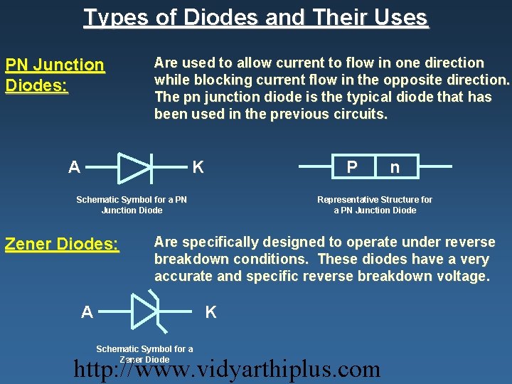 Types of Diodes and Their Uses PN Junction Diodes: Are used to allow current
