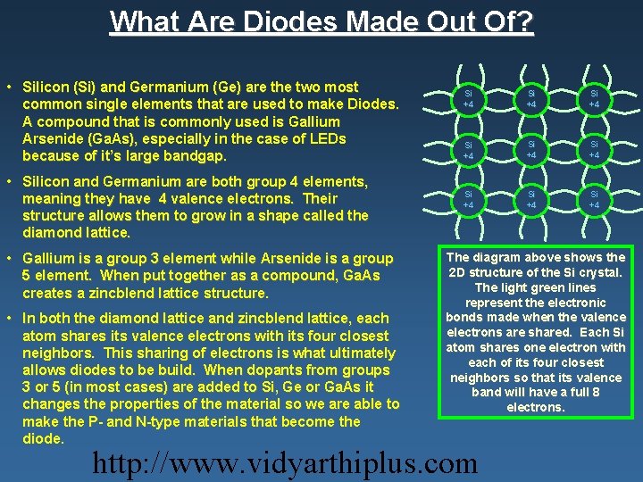 What Are Diodes Made Out Of? • Silicon (Si) and Germanium (Ge) are the