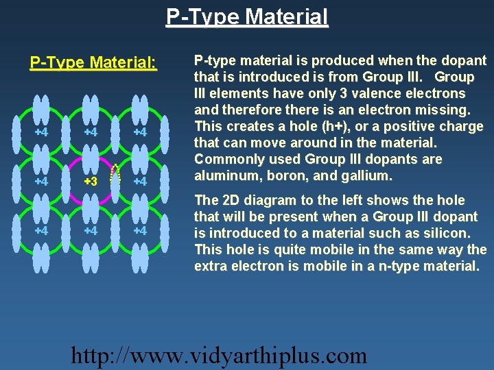 P-Type Material: +4 +4 +3 +4 +4 P-type material is produced when the dopant