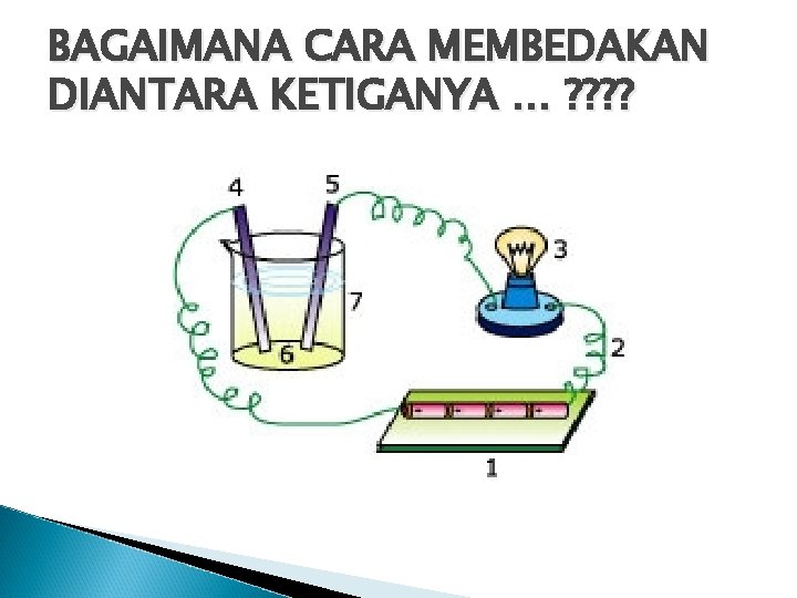 BAGAIMANA CARA MEMBEDAKAN DIANTARA KETIGANYA … ? ? 