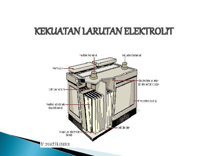 KEKUATAN LARUTAN ELEKTROLIT 