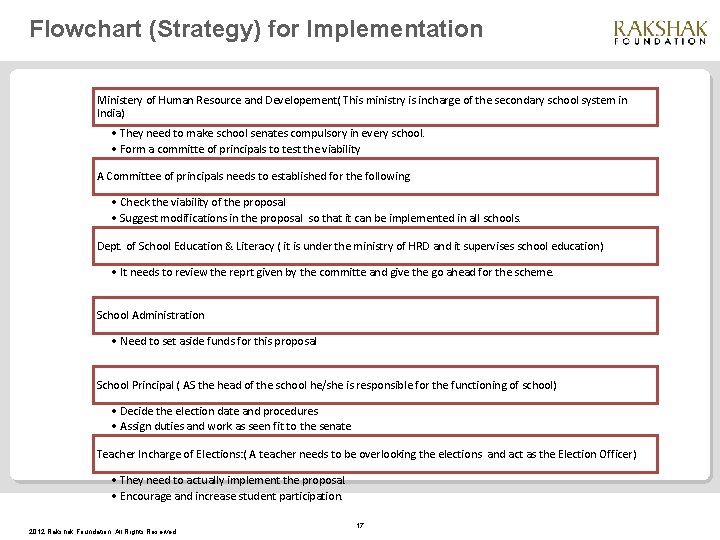 Flowchart (Strategy) for Implementation Ministery of Human Resource and Developement( This ministry is incharge