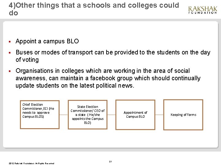 4)Other things that a schools and colleges could do § Appoint a campus BLO