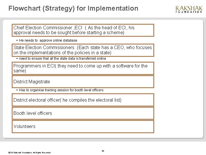 Flowchart (Strategy) for Implementation Chief Election Commissioner , ECI ( As the head of