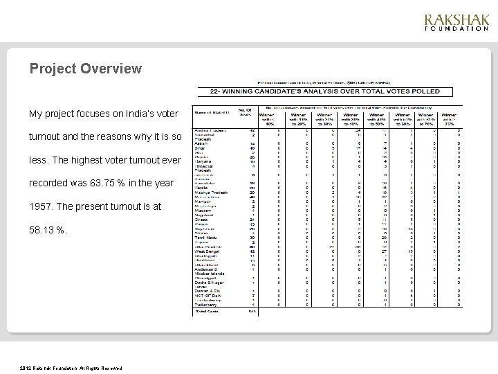 Project Overview My project focuses on India’s voter turnout and the reasons why it