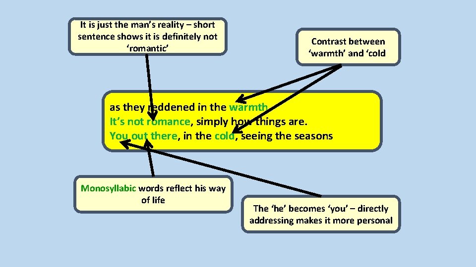 It is just the man’s reality – short sentence shows it is definitely not