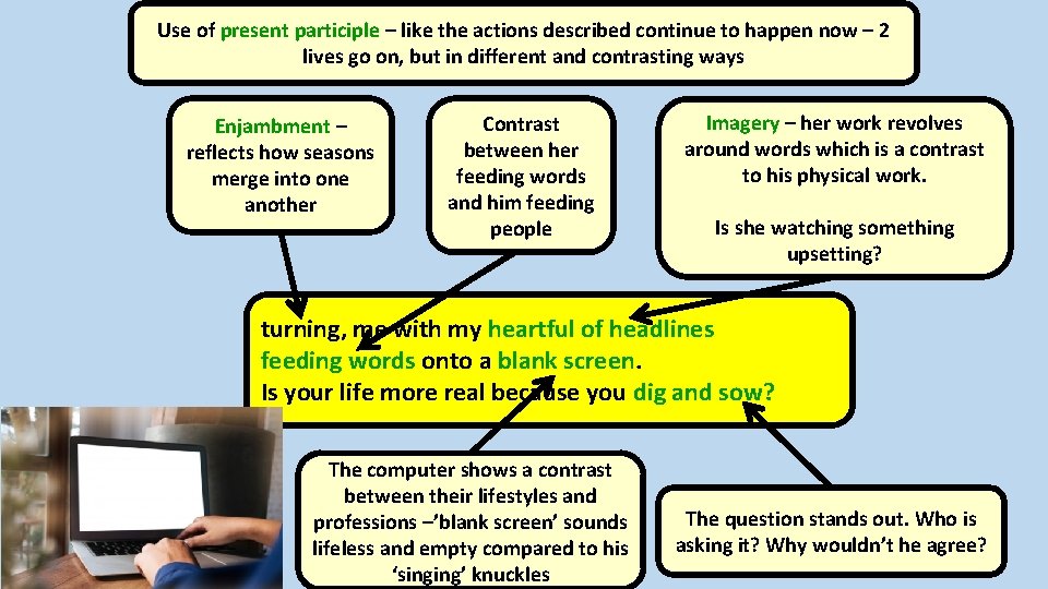 Use of present participle – like the actions described continue to happen now –