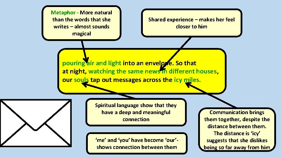 Metaphor - More natural than the words that she writes – almost sounds magical