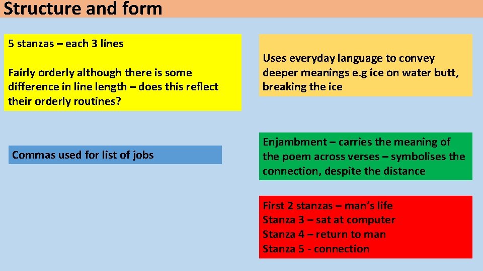 Structure and form 5 stanzas – each 3 lines Fairly orderly although there is