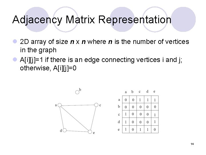 Adjacency Matrix Representation l 2 D array of size n x n where n