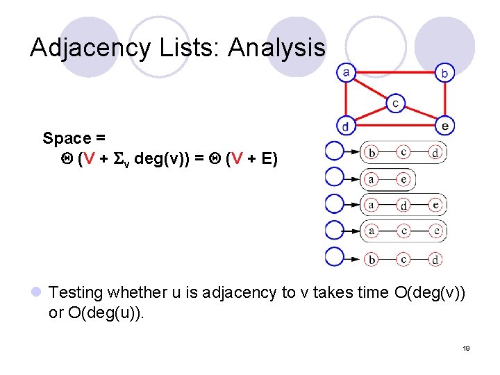 Adjacency Lists: Analysis Space = (V + v deg(v)) = (V + E) l