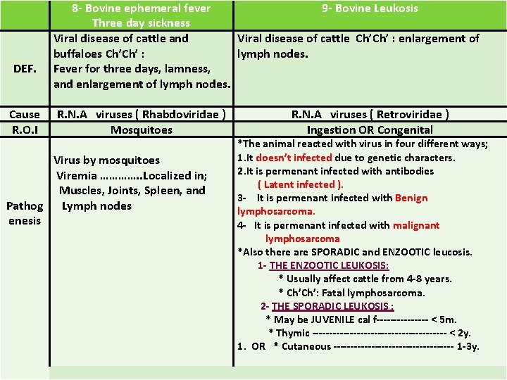 DEF. Cause R. O. I 8 - Bovine ephemeral fever 9 - Bovine Leukosis