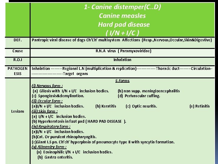 DEF. 1 - Canine distemper(C. . D) Canine measles Hard pad disease ( I/N
