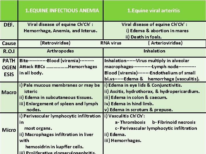 1. EQUINE INFECTIOUS ANEMIA DEF. Cause R. O. I Viral disease of equine Ch’Ch’