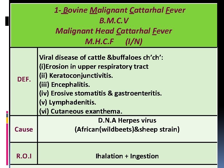 1 - Bovine Malignant OF Cattarhal Fever VIRAL DISEASE CATTLE B. M. C. V