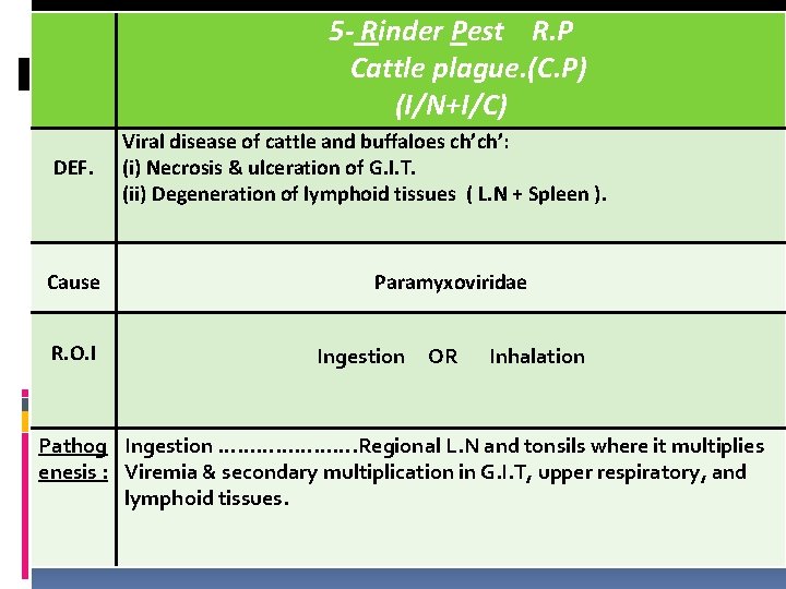5 - Rinder Pest R. P Cattle plague. (C. P) (I/N+I/C) DEF. Cause R.