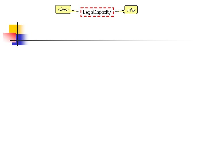 claim Legal. Capacity why claim Legal. Capacity why