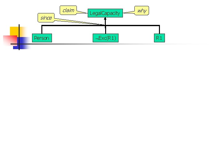 claim since Person Legal. Capacity Exc(R 1) why R 1 claim since Person Legal. Capacity Exc(R 1) why R 1