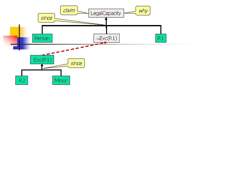 claim since Exc(R 1) Person Exc(R 1) R 2 Legal. Capacity since Minor why claim since Exc(R 1) Person Exc(R 1) R 2 Legal. Capacity since Minor why