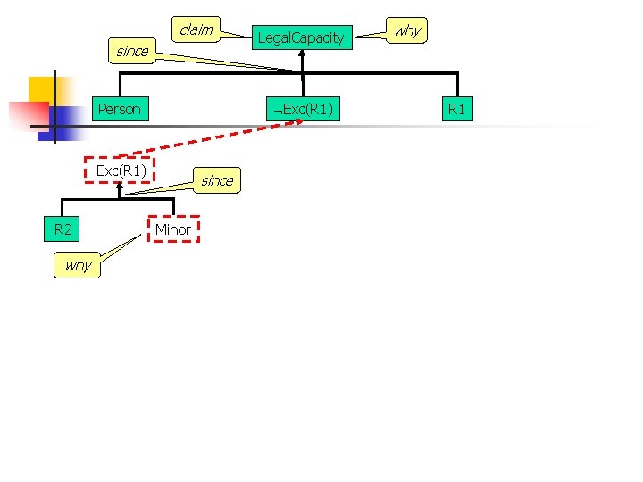 claim since Exc(R 1) Person Exc(R 1) R 2 why Legal. Capacity since Minor claim since Exc(R 1) Person Exc(R 1) R 2 why Legal. Capacity since Minor