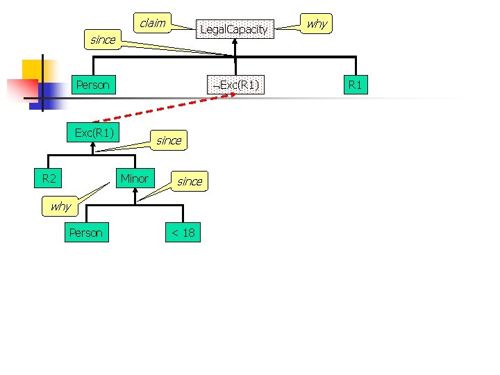 claim Legal. Capacity since Exc(R 1) Person Exc(R 1) R 2 since Minor since claim Legal. Capacity since Exc(R 1) Person Exc(R 1) R 2 since Minor since