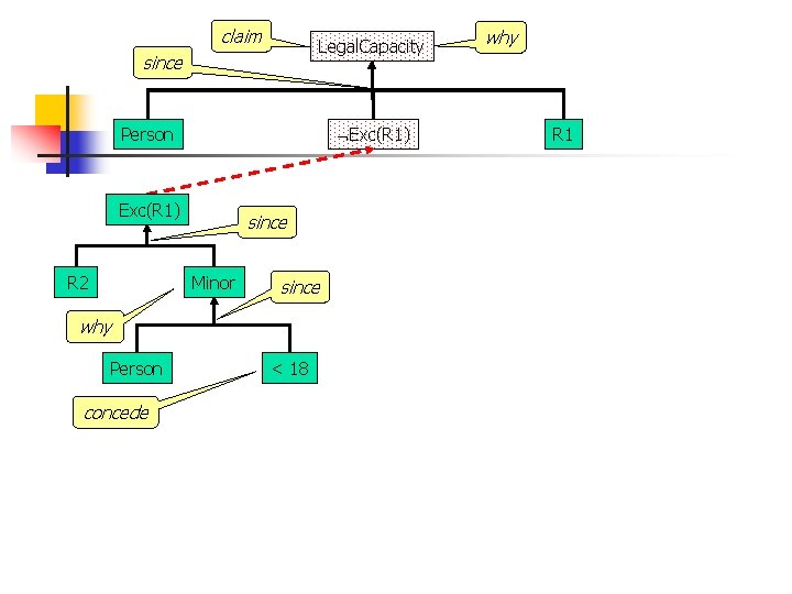 claim Legal. Capacity since Exc(R 1) Person Exc(R 1) R 2 since Minor since claim Legal. Capacity since Exc(R 1) Person Exc(R 1) R 2 since Minor since