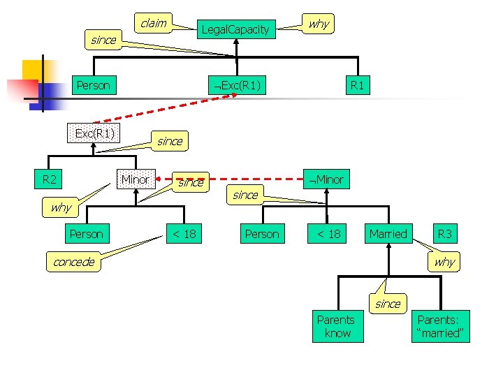 claim Legal. Capacity since Exc(R 1) Person Exc(R 1) R 2 R 1 since claim Legal. Capacity since Exc(R 1) Person Exc(R 1) R 2 R 1 since