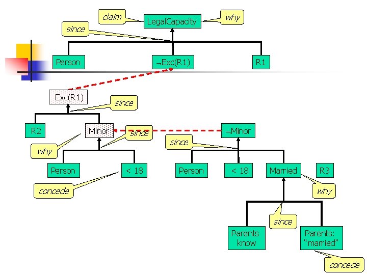 claim Legal. Capacity since Exc(R 1) Person Exc(R 1) R 2 R 1 since claim Legal. Capacity since Exc(R 1) Person Exc(R 1) R 2 R 1 since
