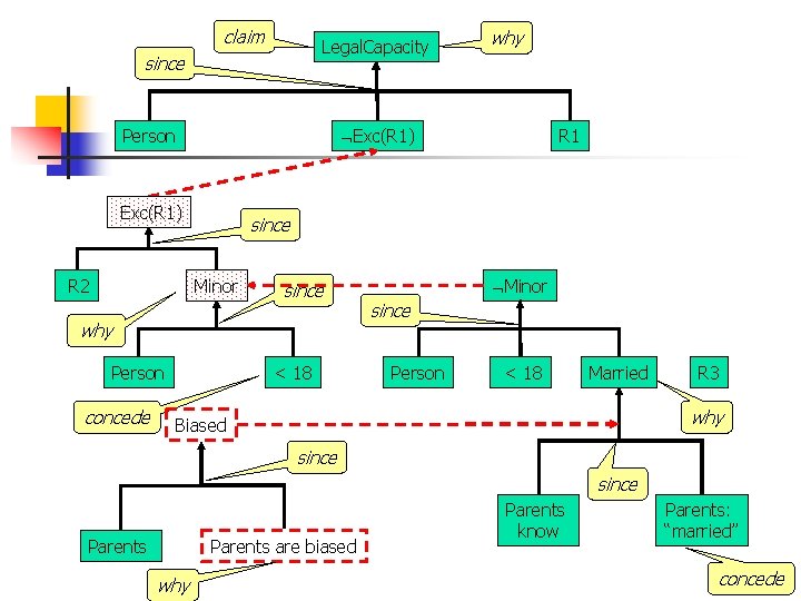 claim Legal. Capacity since Exc(R 1) Person Exc(R 1) R 2 R 1 since claim Legal. Capacity since Exc(R 1) Person Exc(R 1) R 2 R 1 since
