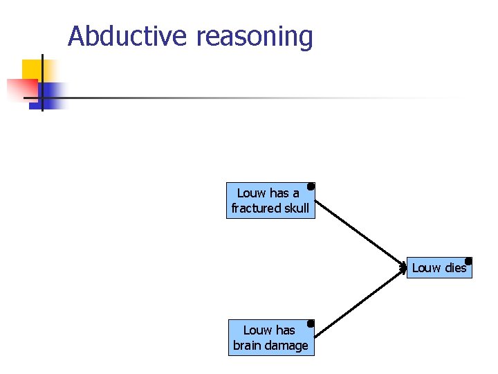 Abductive reasoning Louw has a fractured skull Louw dies Louw has brain damage Abductive reasoning Louw has a fractured skull Louw dies Louw has brain damage