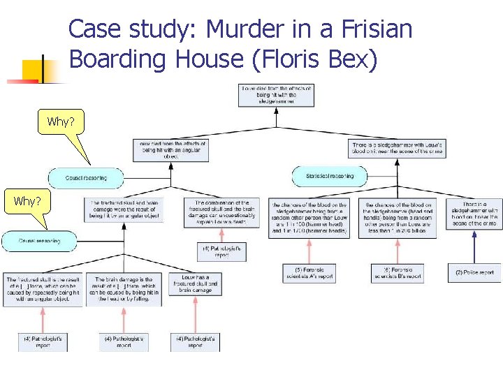 Case study: Murder in a Frisian Boarding House (Floris Bex) Why? Case study: Murder in a Frisian Boarding House (Floris Bex) Why?