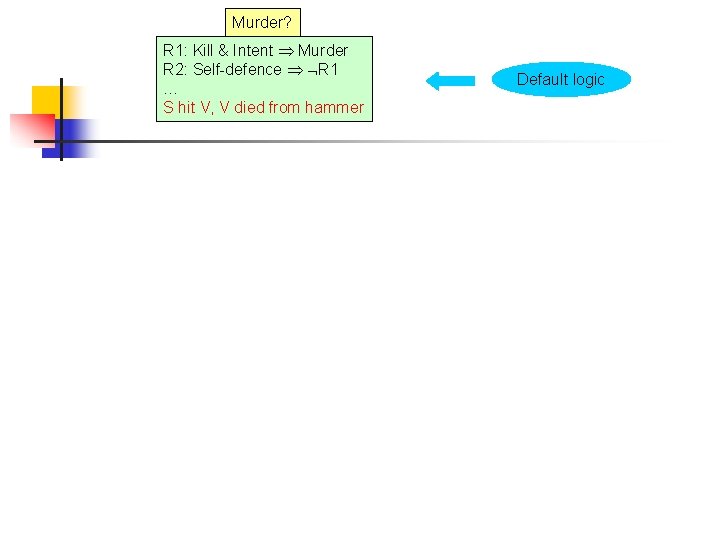 Murder? R 1: Kill & Intent Murder R 2: Self-defence R 1 … S Murder? R 1: Kill & Intent Murder R 2: Self-defence R 1 … S