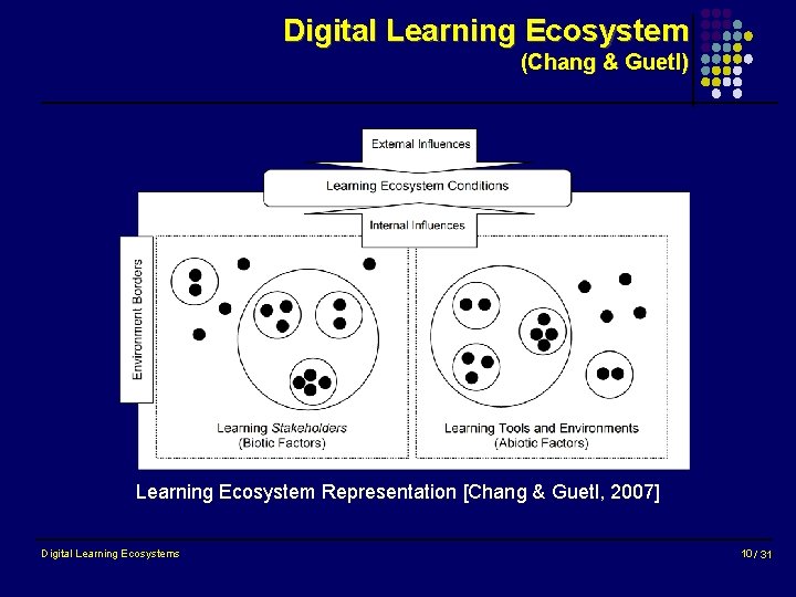 Digital Learning Ecosystem (Chang & Guetl) Learning Ecosystem Representation [Chang & Guetl, 2007] Digital