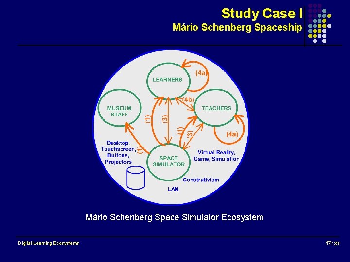 Study Case I Mário Schenberg Spaceship Mário Schenberg Space Simulator Ecosystem Digital Learning Ecosystems