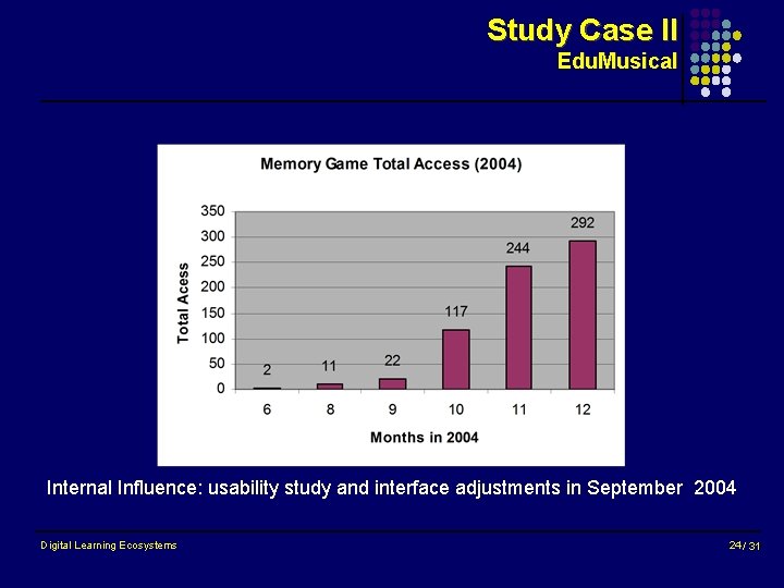 Study Case II Edu. Musical Internal Influence: usability study and interface adjustments in September