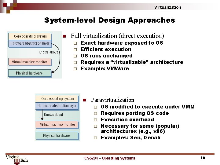 Virtualization System-level Design Approaches n Full virtualization (direct execution) ¨ ¨ ¨ Exact hardware