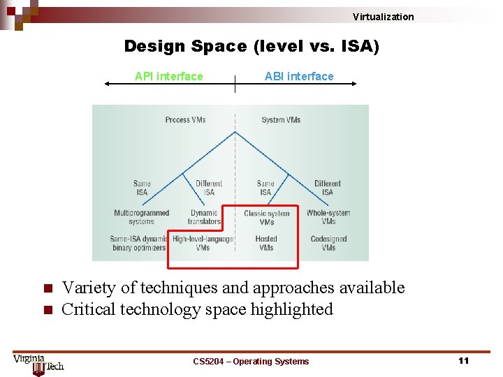 Virtualization Design Space (level vs. ISA) API interface n n ABI interface Variety of