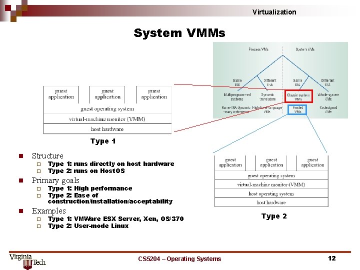 Virtualization System VMMs Type 1 n Structure ¨ ¨ n Primary goals ¨ ¨