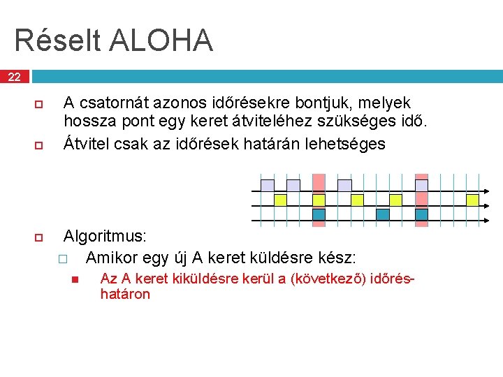 Réselt ALOHA 22 A csatornát azonos időrésekre bontjuk, melyek hossza pont egy keret átviteléhez