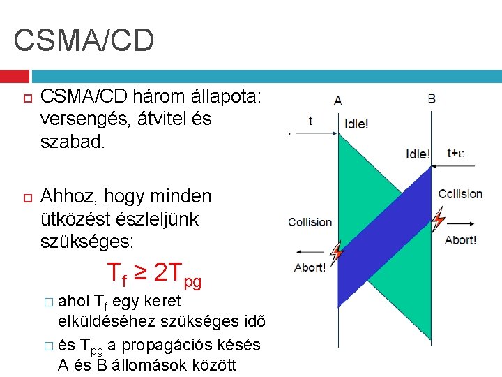 CSMA/CD három állapota: versengés, átvitel és szabad. Ahhoz, hogy minden ütközést észleljünk szükséges: Tf