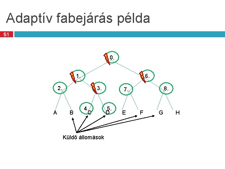 Adaptív fabejárás példa 51 0. 6. 1. 2. A 3. B 4. C Küldő