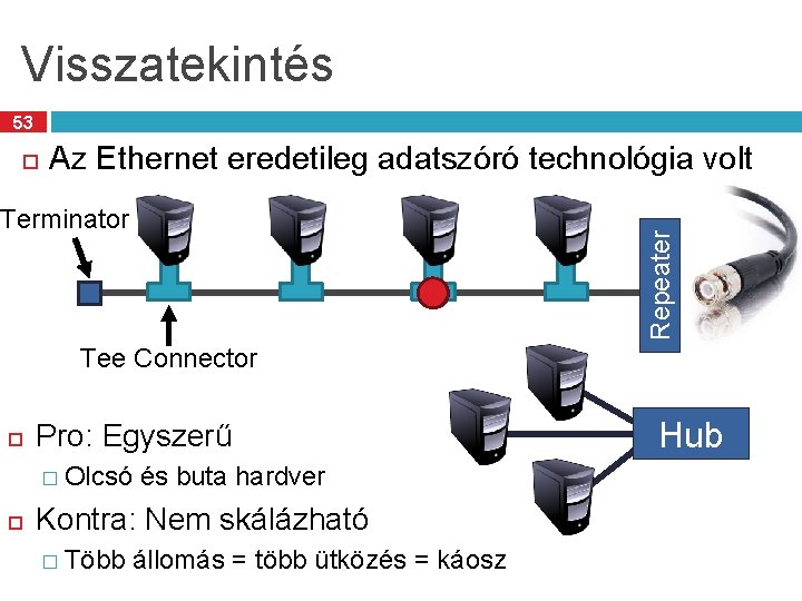 Visszatekintés 53 Az Ethernet eredetileg adatszóró technológia volt Repeater Terminator Tee Connector Pro: Egyszerű