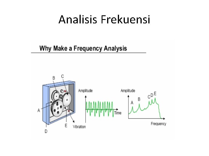 Analisis Frekuensi 