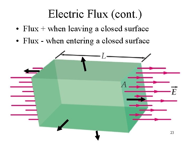 Electric Flux (cont. ) • Flux + when leaving a closed surface • Flux