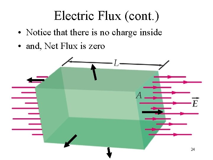 Electric Flux (cont. ) • Notice that there is no charge inside • and,