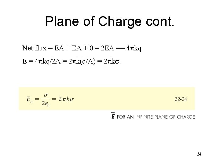 Plane of Charge cont. Net flux = EA + 0 = 2 EA ==