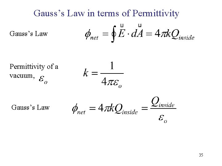 Gauss’s Law in terms of Permittivity Gauss’s Law Permittivity of a vacuum, Gauss’s Law